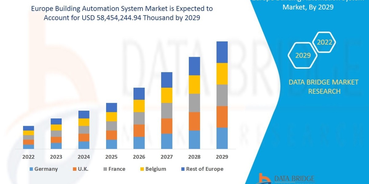Europe Building Automation System Market Size, Share, Forecast, & Industry Analysis 2029