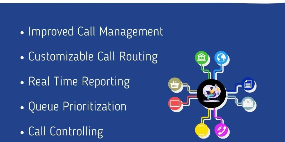 Uses of IVR Solutions