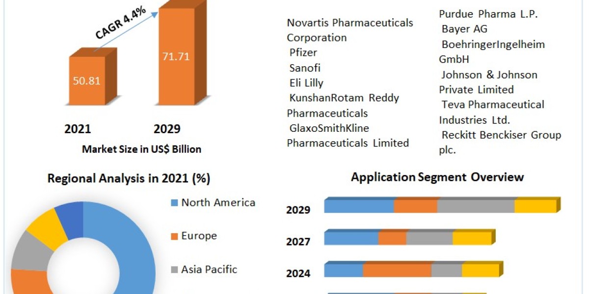 Digestive System Drug Market Analysis By Growth Rate, Future Demand and Leading Players Updates by Forecast to 2022-2029