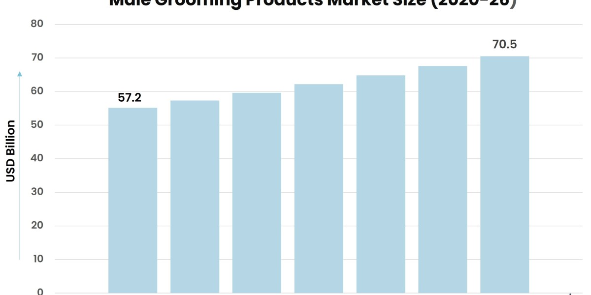 The Rise of Male Grooming: Exploring the Booming Market for Men's Personal Care Products