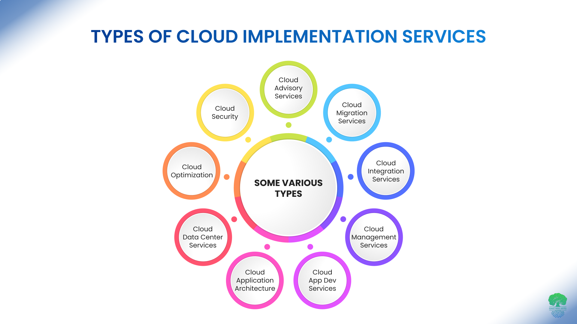 Cloud Implementation Services