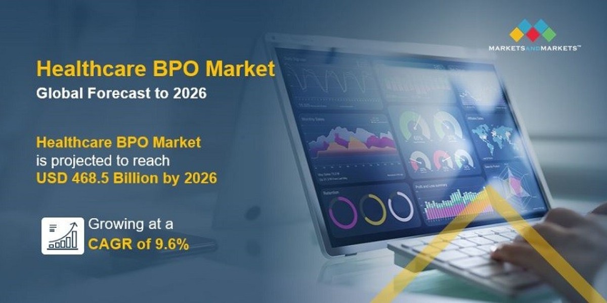 Who are the key players in the Healthcare BPO Market?
