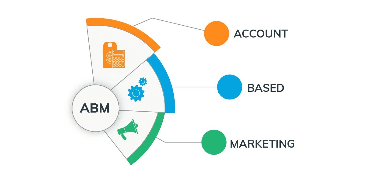 Promising Benefits of Account-based Marketing to Implement in 2023