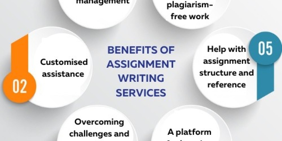 How do Assignment Writing Services Contribute to Academic Success?