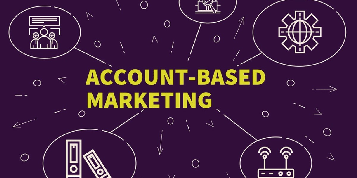 What is Account-based Marketing: Types, Framework, & Strategies