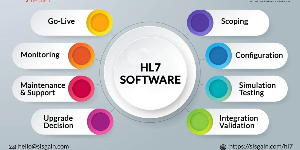 Understanding the Basics of HL7 Interface Development
