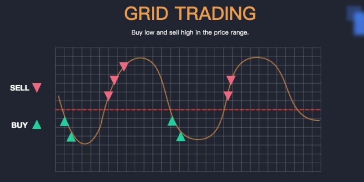 Tips for Optimizing Grid Trading Strategies