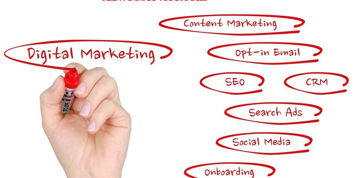 Boost Your Business with a Leading Digital Marketing Agency in Lucknow