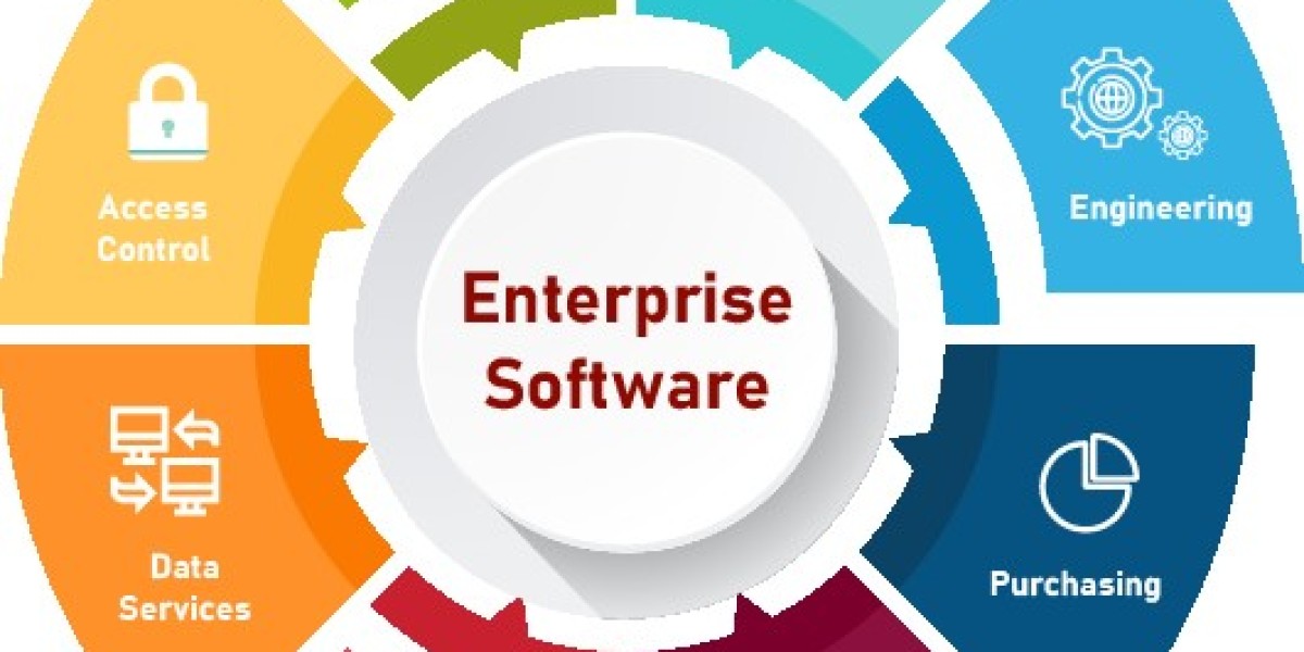 Enterprise Software Market Size, Share (2023-2032) | Industry Analysis