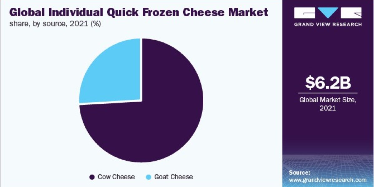 Individual Quick Frozen Cheese Market Product benchmarking and Competitive Landscape