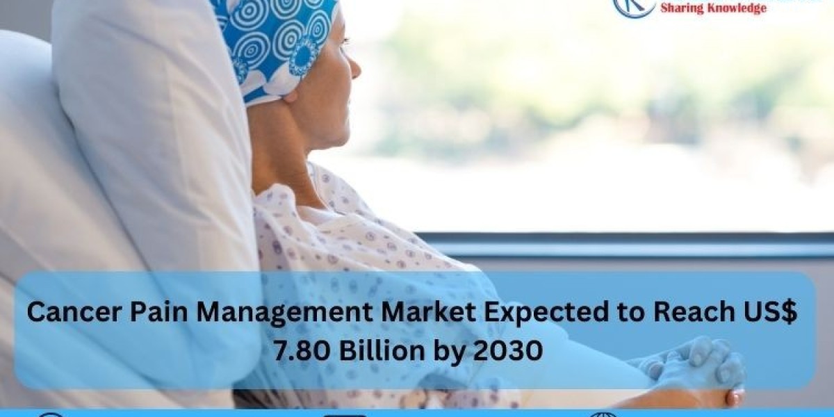 Cancer Pain Management Market: Size, Share, Growth, Outlook, Company analysis | Renub Research
