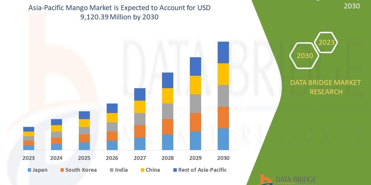 Asia-Pacific Mango Trends, Drivers, and Restraints: Analysis and Forecast by 2030