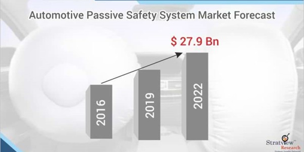 Automotive Passive Safety System Market: Revenue and growth prediction till 2022 with covid-19 Impact Analysis