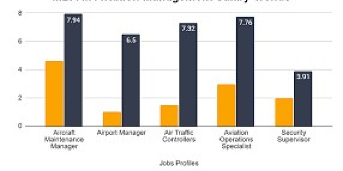Aviation Management Salary