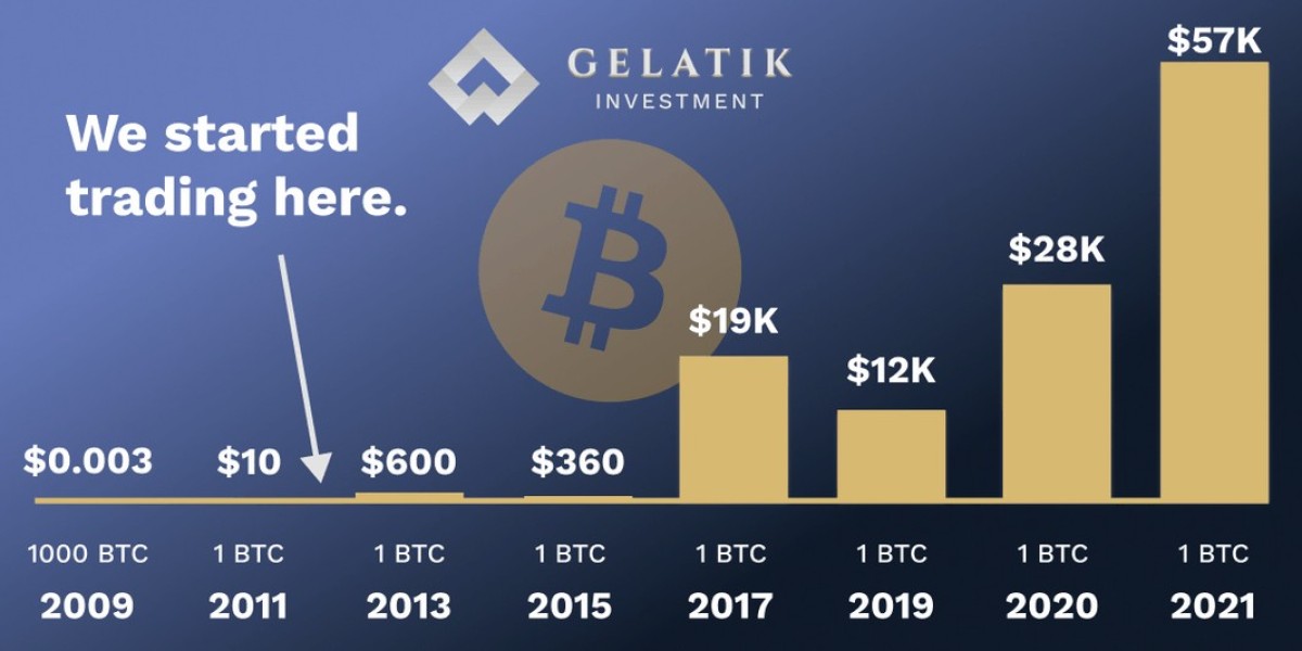gelatik-investment