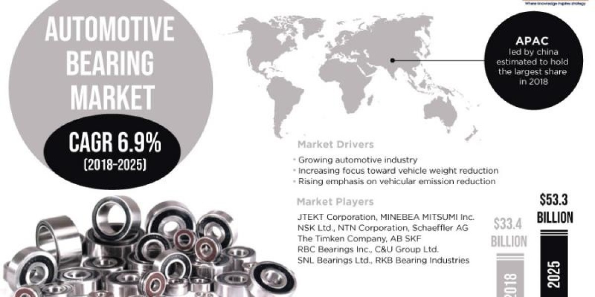Enhancing Vehicle Performance and Efficiency: Exploring the Automotive Bearing Market