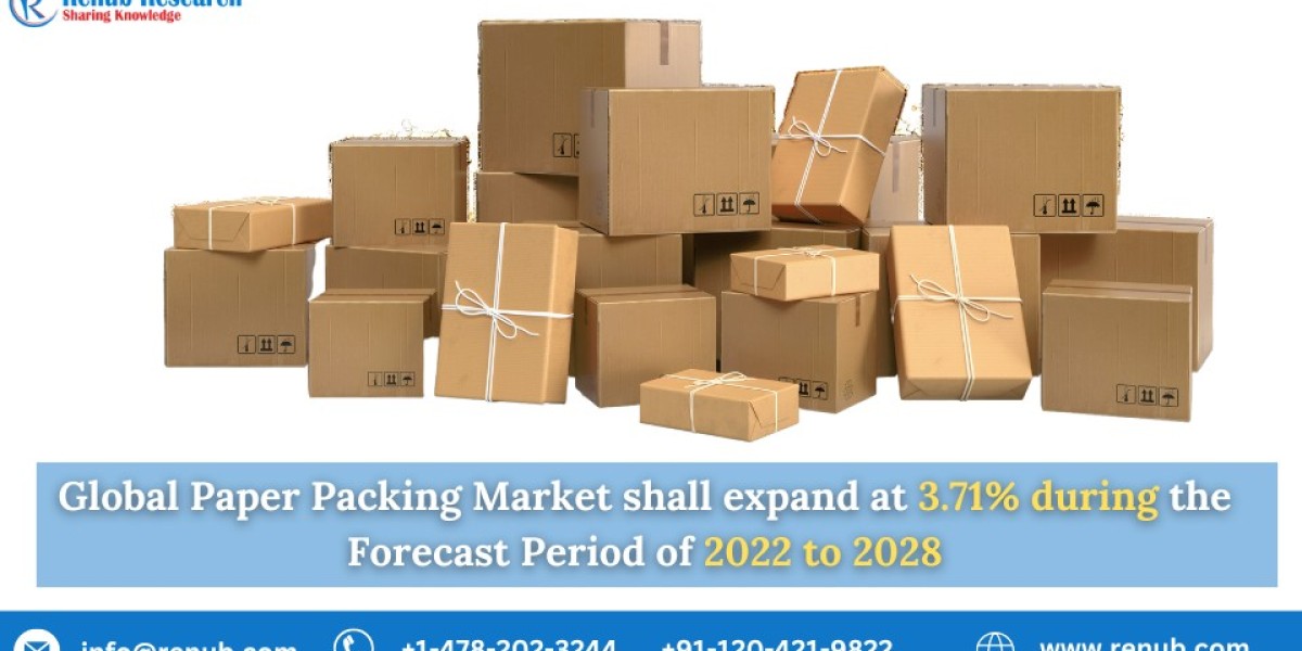 Paper Packaging Market, Size, Trends | Forecast Report 2028