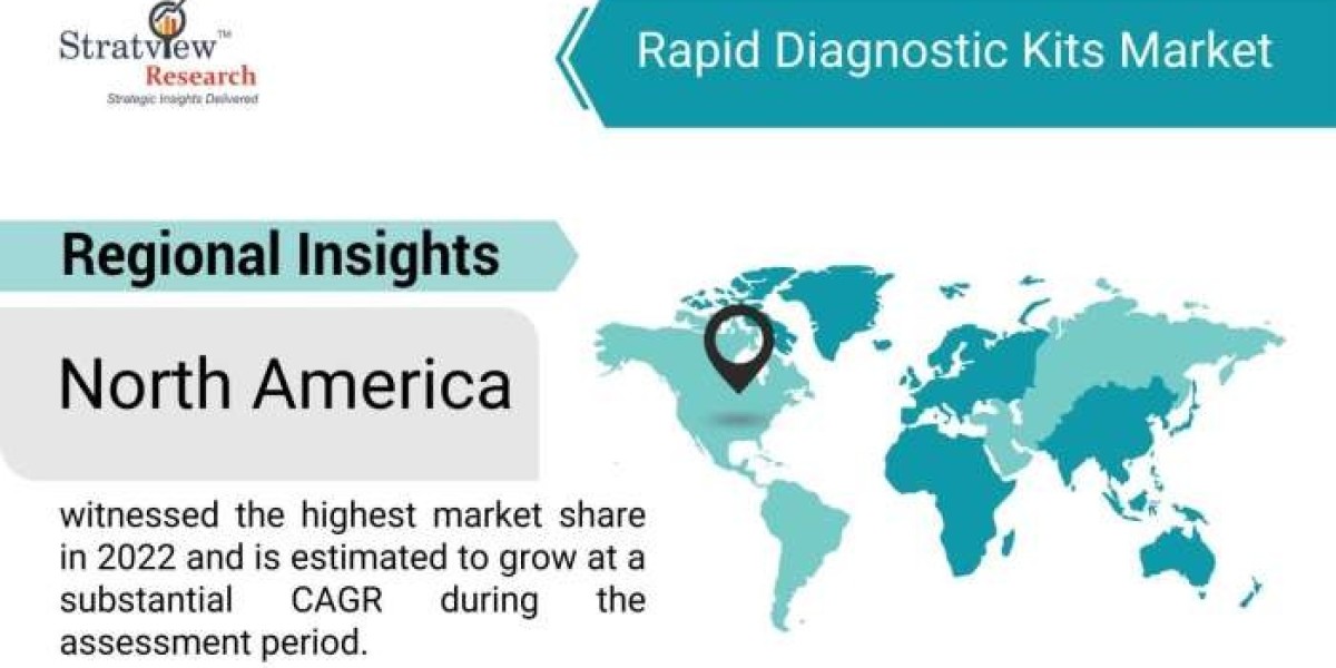 Rapid Diagnostic Kits Market Projected to Grow at a Steady Pace During 2023-2028