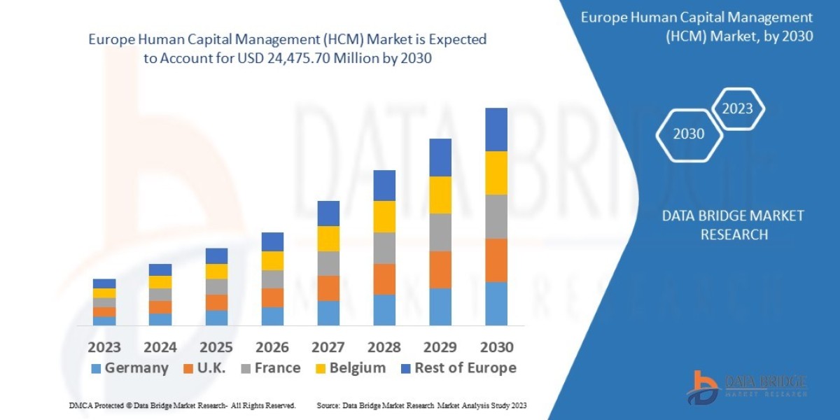 Europe Human Capital Management (HCM) Market Analysis by Industry Perspective, Comprehensive Analysis, Growth and Foreca