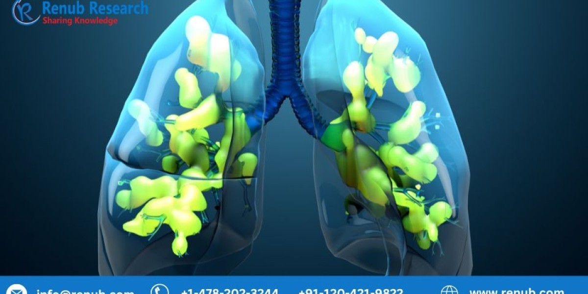 Acute Respiratory Distress Syndrome Market, Trends | Forecast Report 2028
