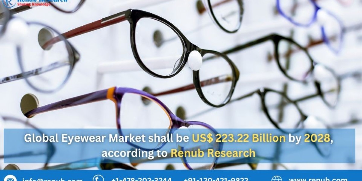 Eyewear Market, Size, Trends | Forecast Report 2030