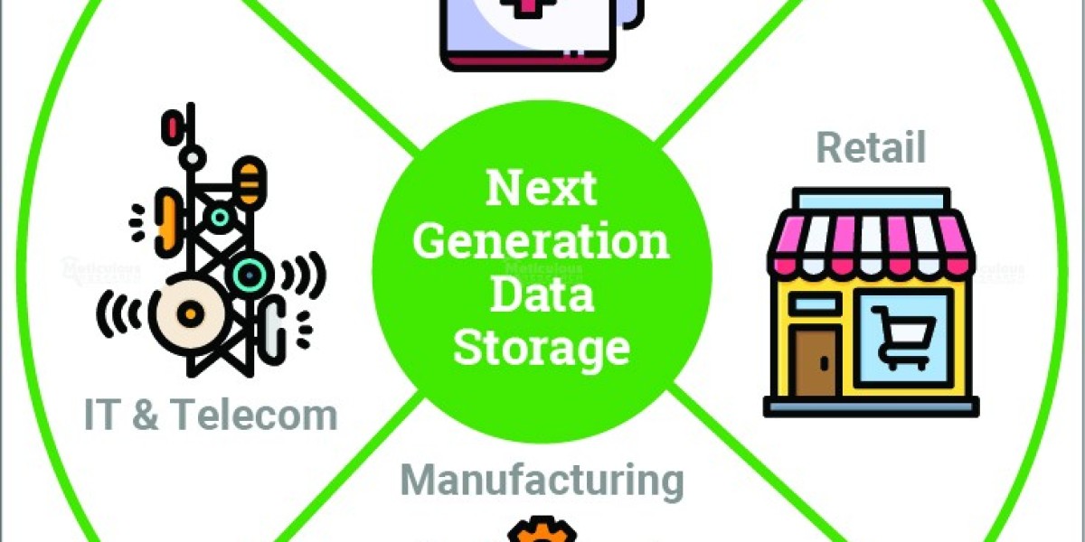 Next-generation Data Storage Market : Increasing Adoption of the IoT to Support the Growth