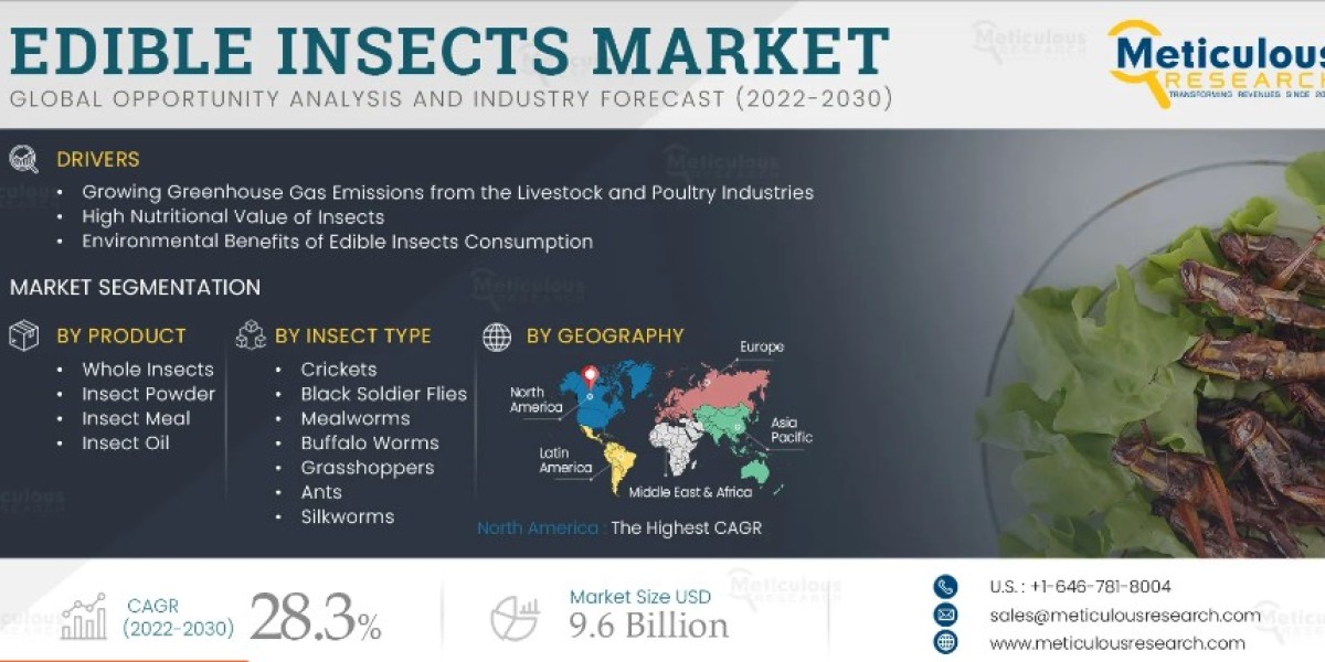 Edible Insects Market – Industry Trends and Forecast to 2030