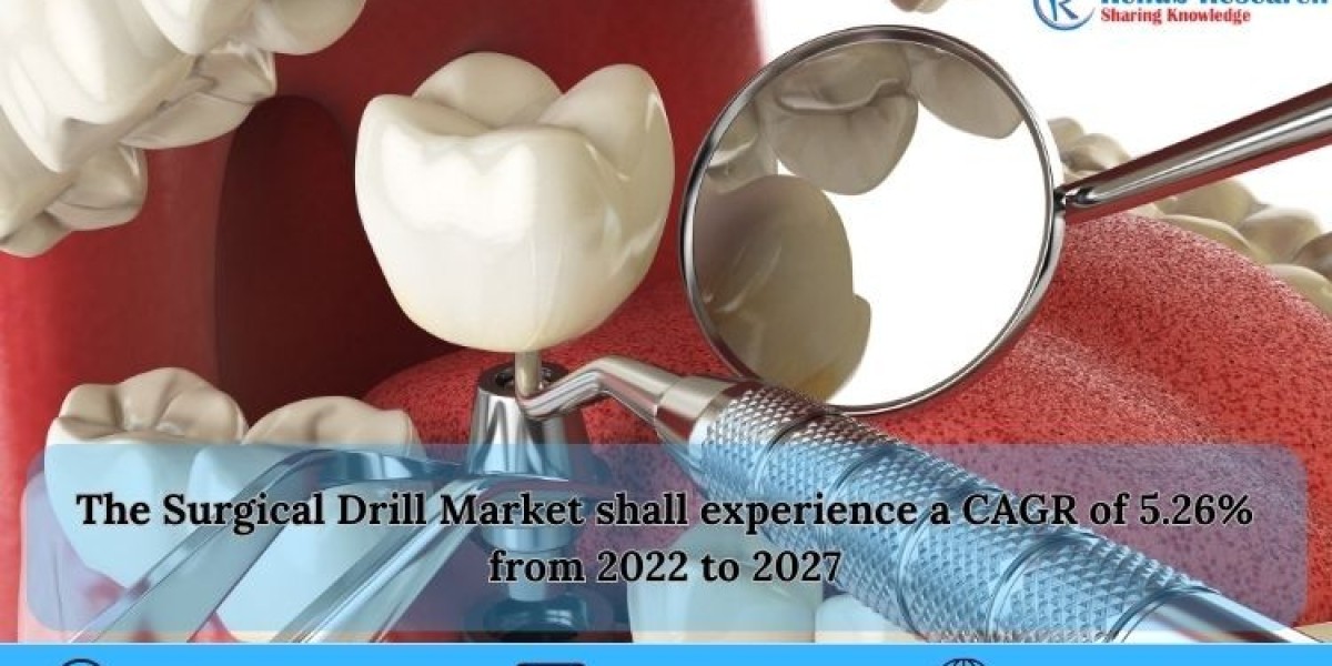 Surgical Drill Market Expected to Reach $872.92 Million by 2027, Reports, Size, Share, Growth |  Renub Research