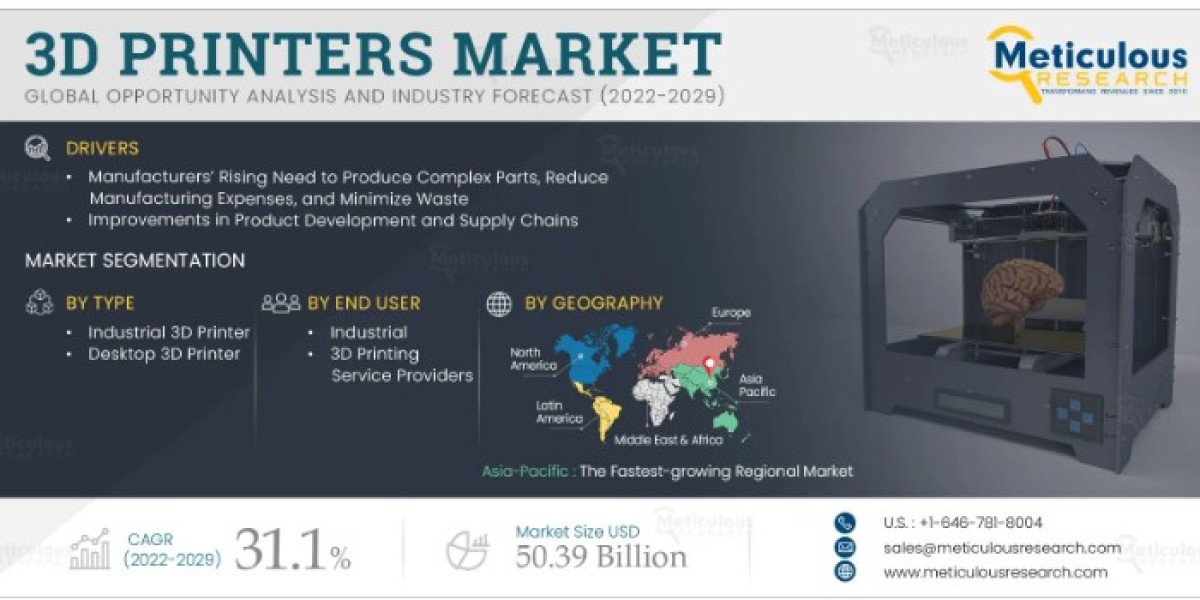 3D Printing Market Snapshot (2023 - 2030)