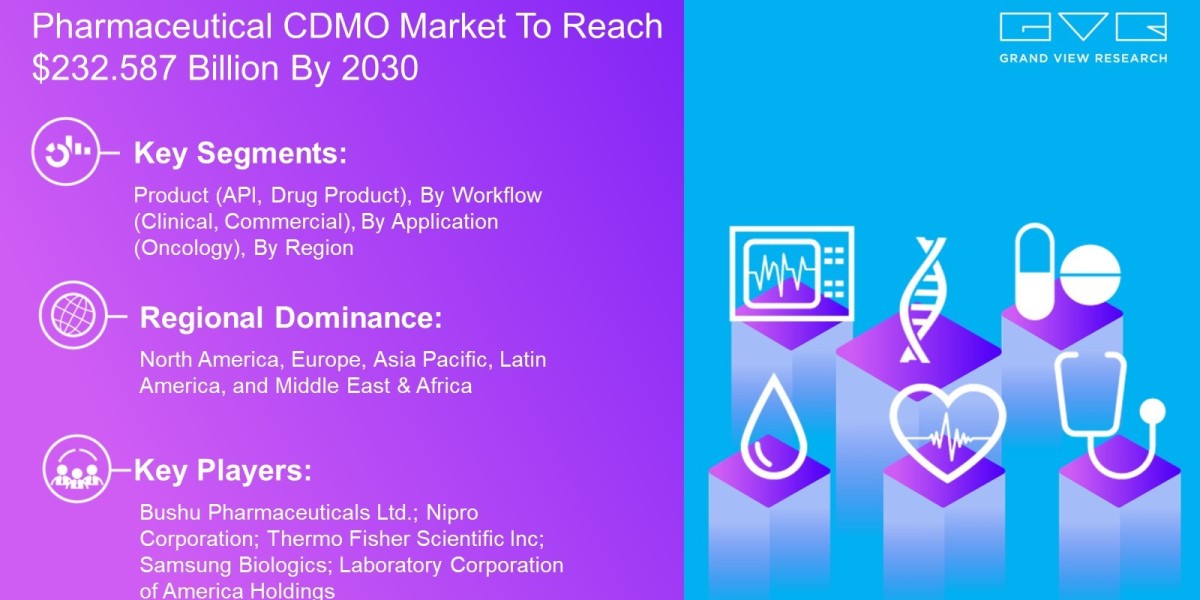 Pharmaceutical CDMO Market Size is Predicted to Witness 6.1% CAGR till 2030
