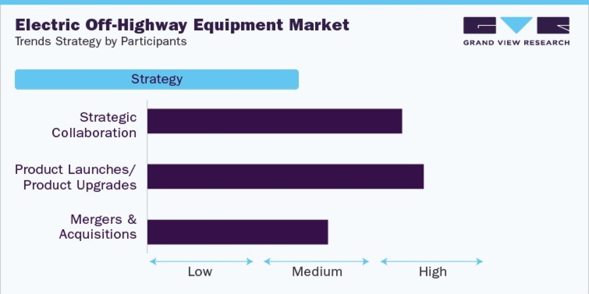 Electric Off-Highway Equipment Industry Trends, Capacity, Production and Forecast Analysis