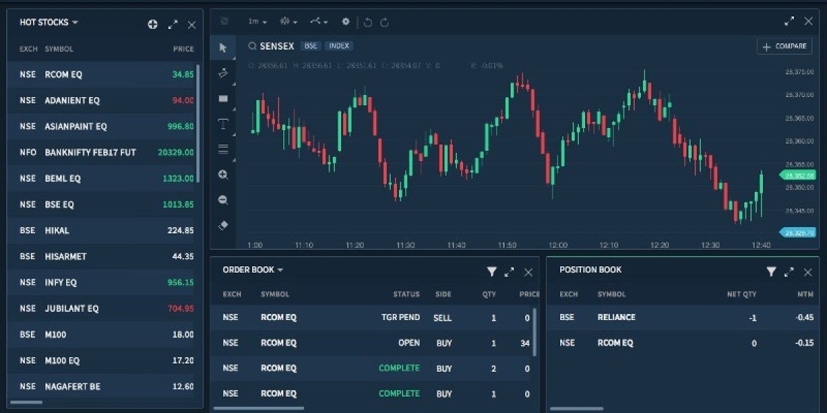 The Best Trading App for Indian Investors