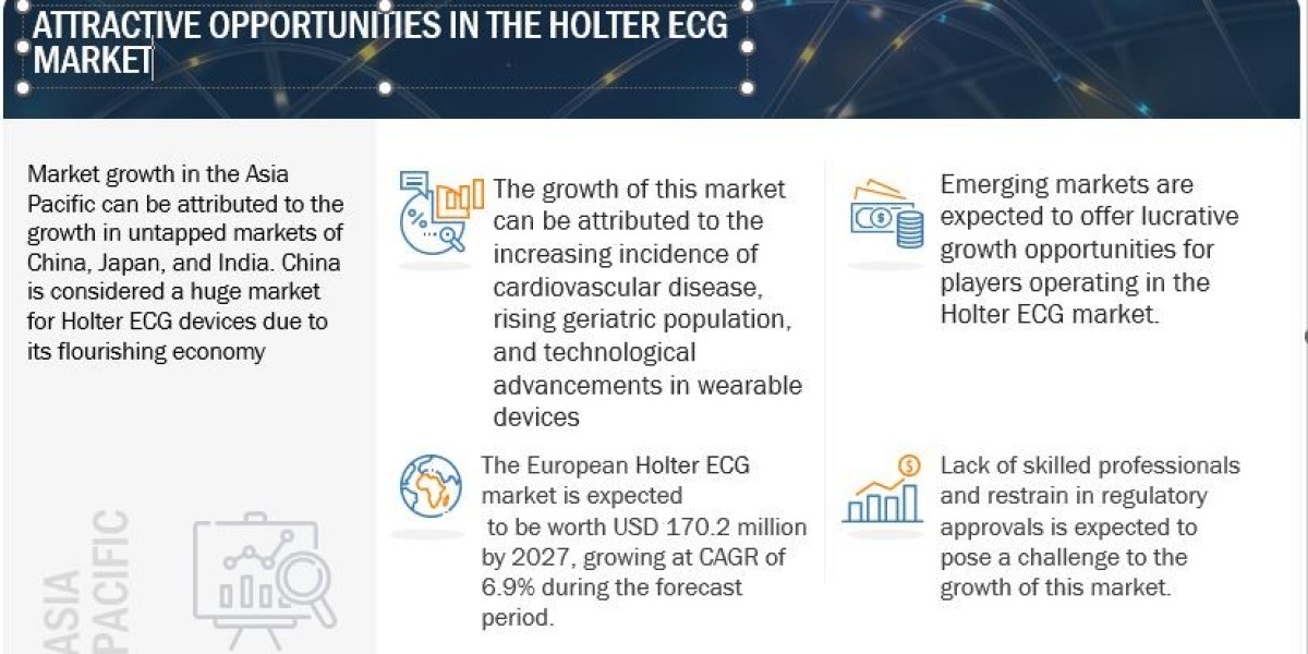 Holter ECG Market worth $558 million by 2027 |Rising prevalence of cardiovascular diseases is expected to drive the dema