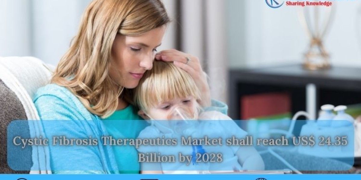Cystic Fibrosis Therapeutics Market shall reach US$ 24.35 Billion by 2028, Size, Share, Growth | Renub Research