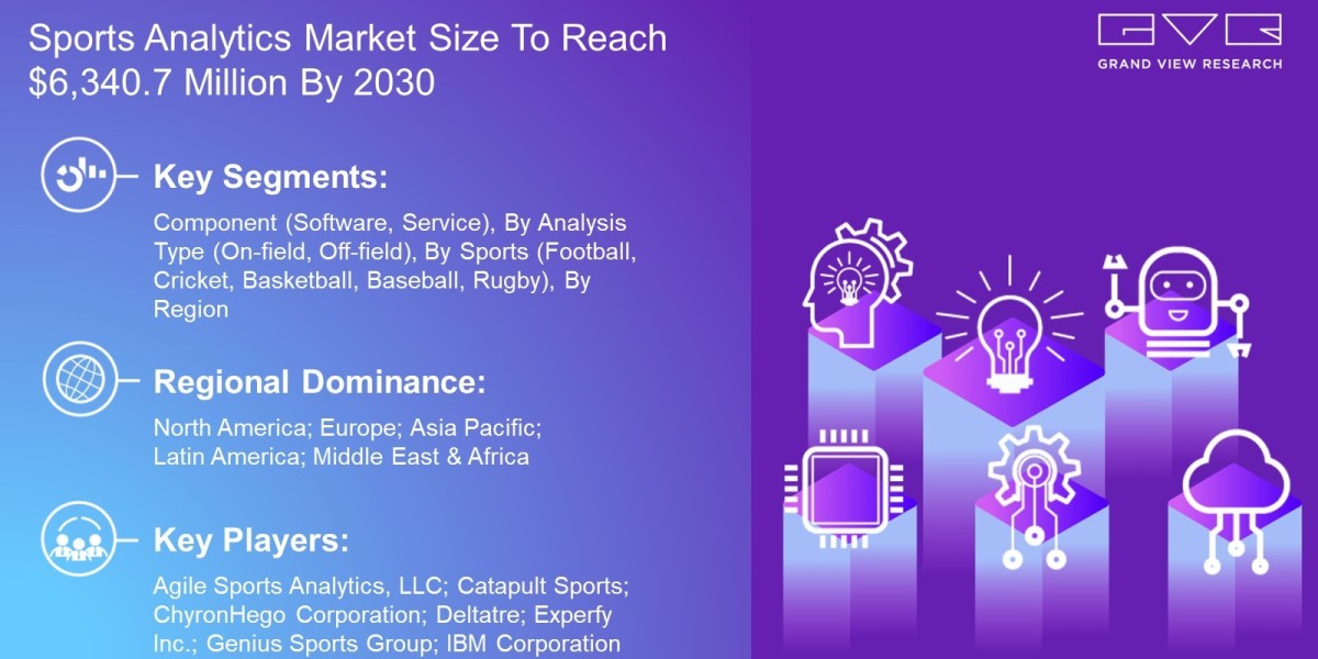 Sports Analytics Market Size To Reach $6,340.7 Million By 2030