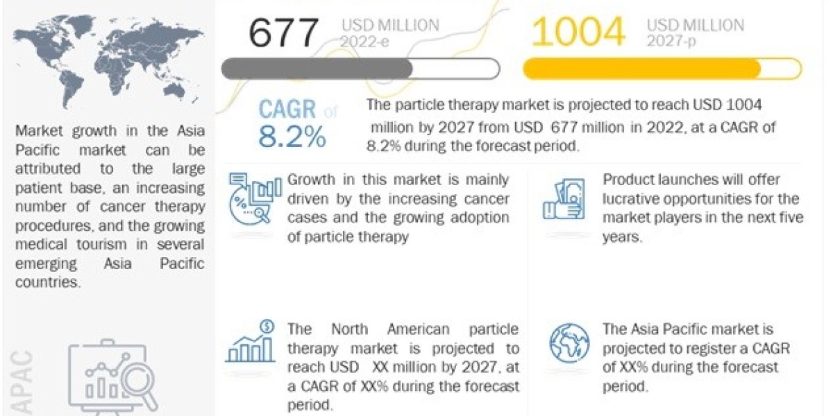 Particle Therapy Market: Revolutionizing Radiation Therapy for Better Patient Outcomes