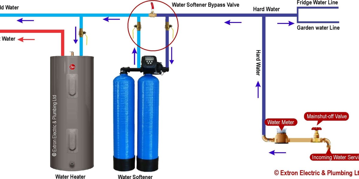 Expert Water Softener Installation for Superior Water Quality Benefits of Reverse Osmosis Water in Mississauga