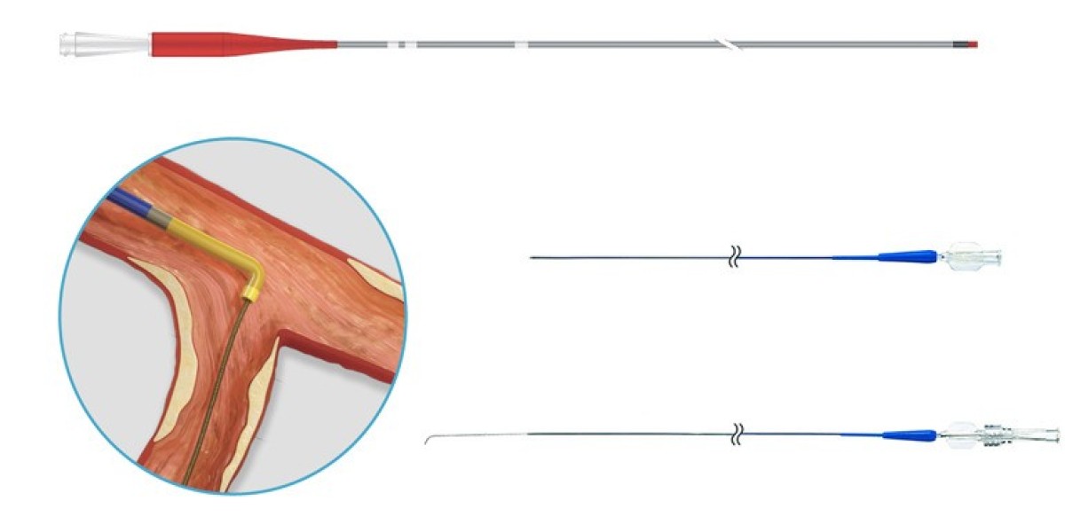 Microcatheter Market Size, Share, Growth, Analysis 2022 Forecast to 2032.