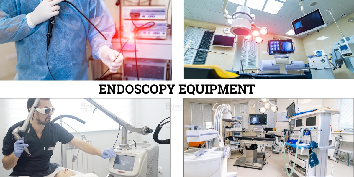 Endoscopy Equipment Market by Size, Share, Growth and Forecast