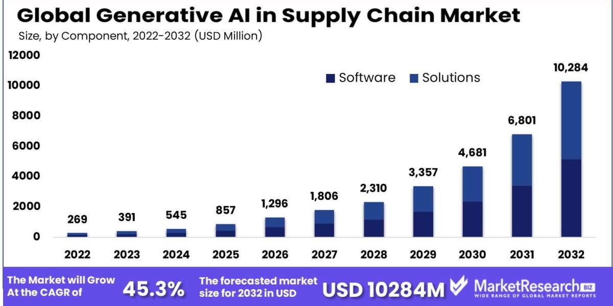 AI and Beyond 2023 Charting the Course of Generative Technology in Supply Chains