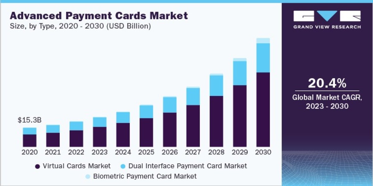 Advanced Payment Cards Sector Top Players are NXP Semiconductors, Visa Inc, and Watchdata Co., Ltd