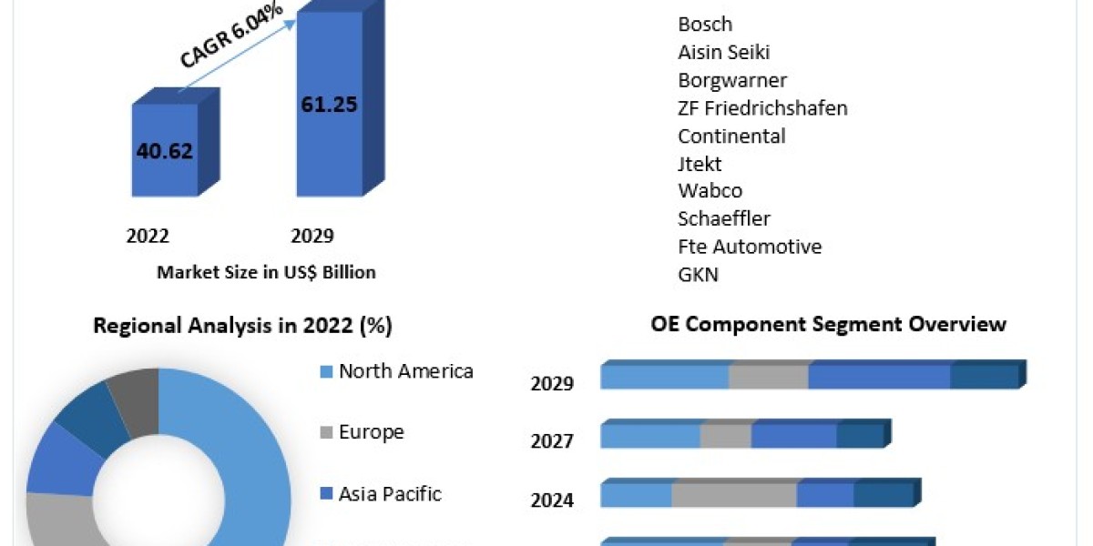 "Driving the Future: Innovations and Insights in the Automotive Hydraulics System Market"