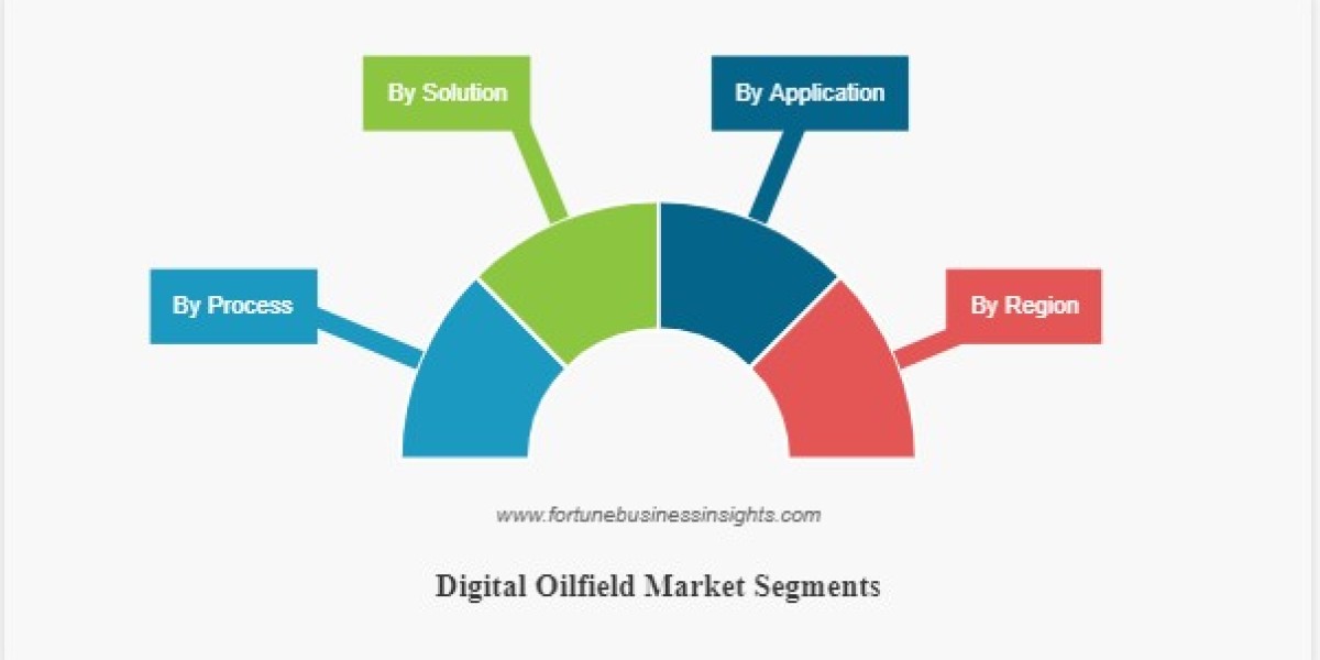 Digital Oilfield Market Size to increase at a CAGR Of 5.04% during 2023-2027