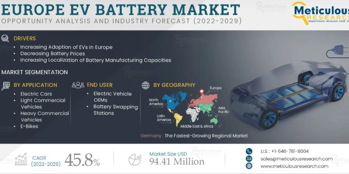 Europe Electric Vehicle Battery Market Size & Share Analysis - Growth Trends & Forecasts (2023 - 2030)