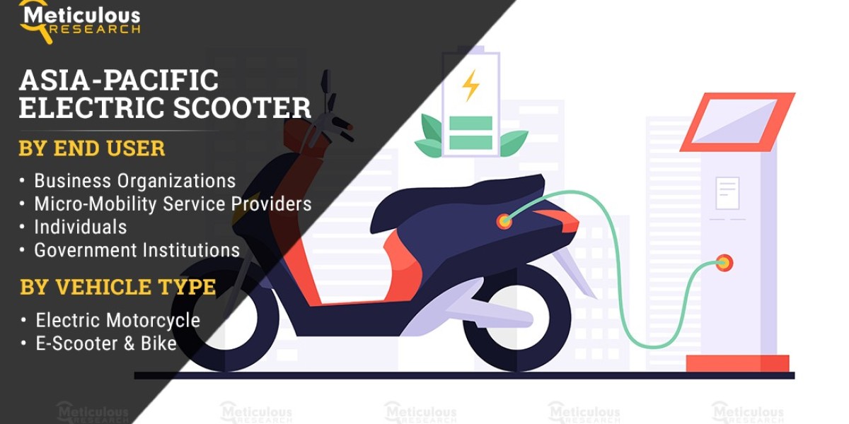 Asia-Pacific Electric Scooter Market by Size, Share, Growth and Forecast