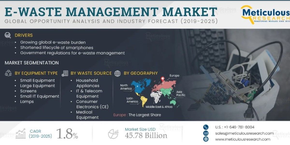 E- Waste Management Market Scope and Segmentation