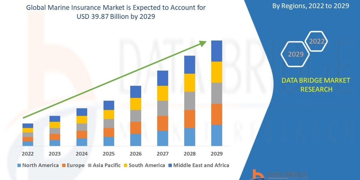 Emerging Trends and Opportunities in the Marine Insurance Market: Forecast to 2029.