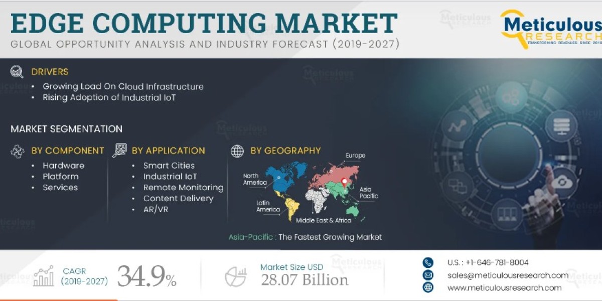 Edge Computing Market Worth $28.07 Billion by 2030.