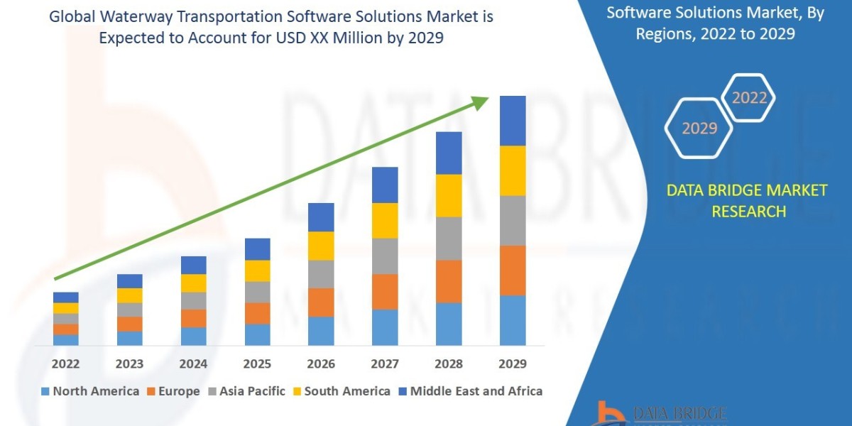 Waterway Transportation Software Solutions Market Demand by 2029.