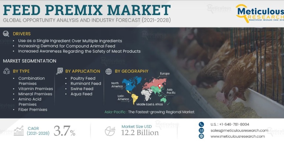 Global Feed Premix Market - Industry Trends and Forecast to 2030